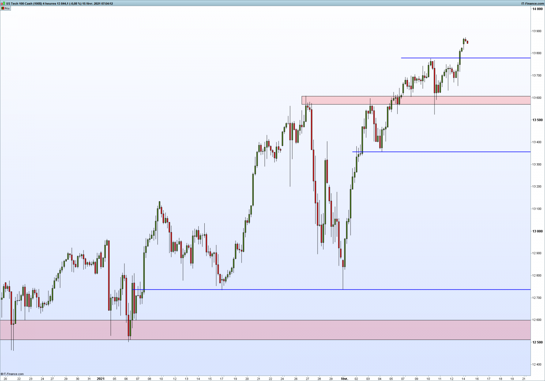 NASDAQ 4 heures.png