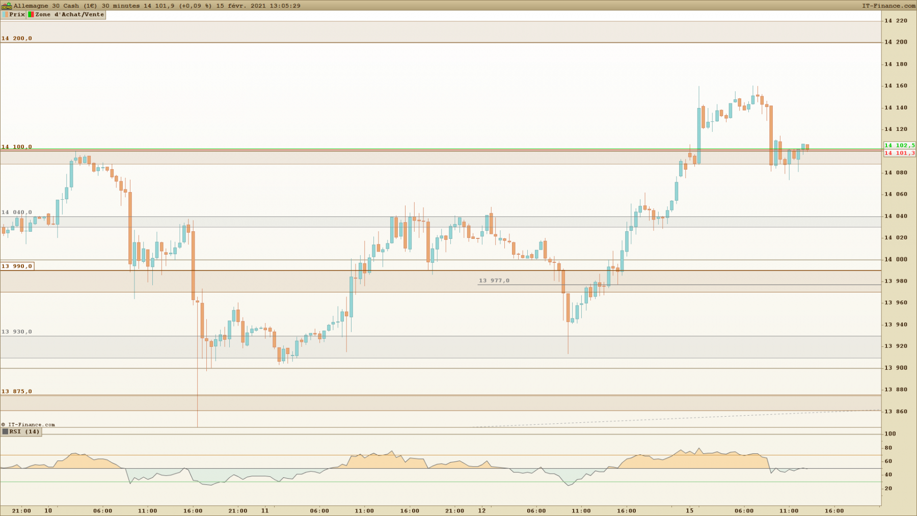 DAX 30 minutes.png