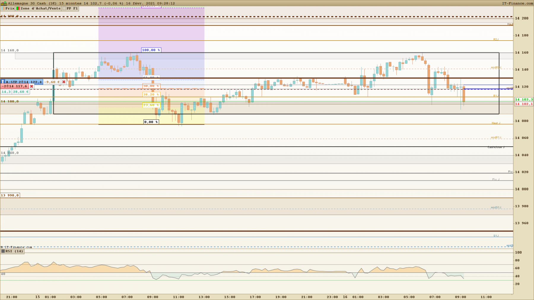 DAX 15 minutes.png