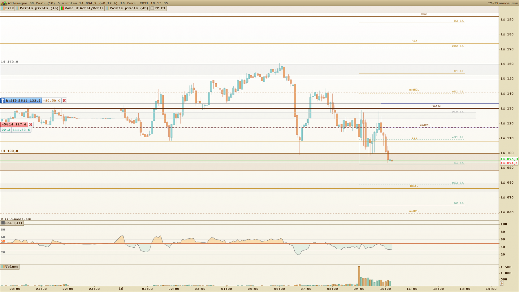 DAX 5 minutes.png