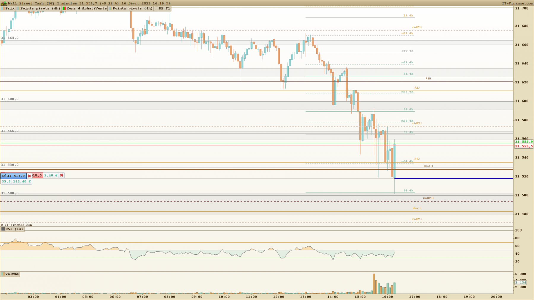 DOW 5 minutes.png