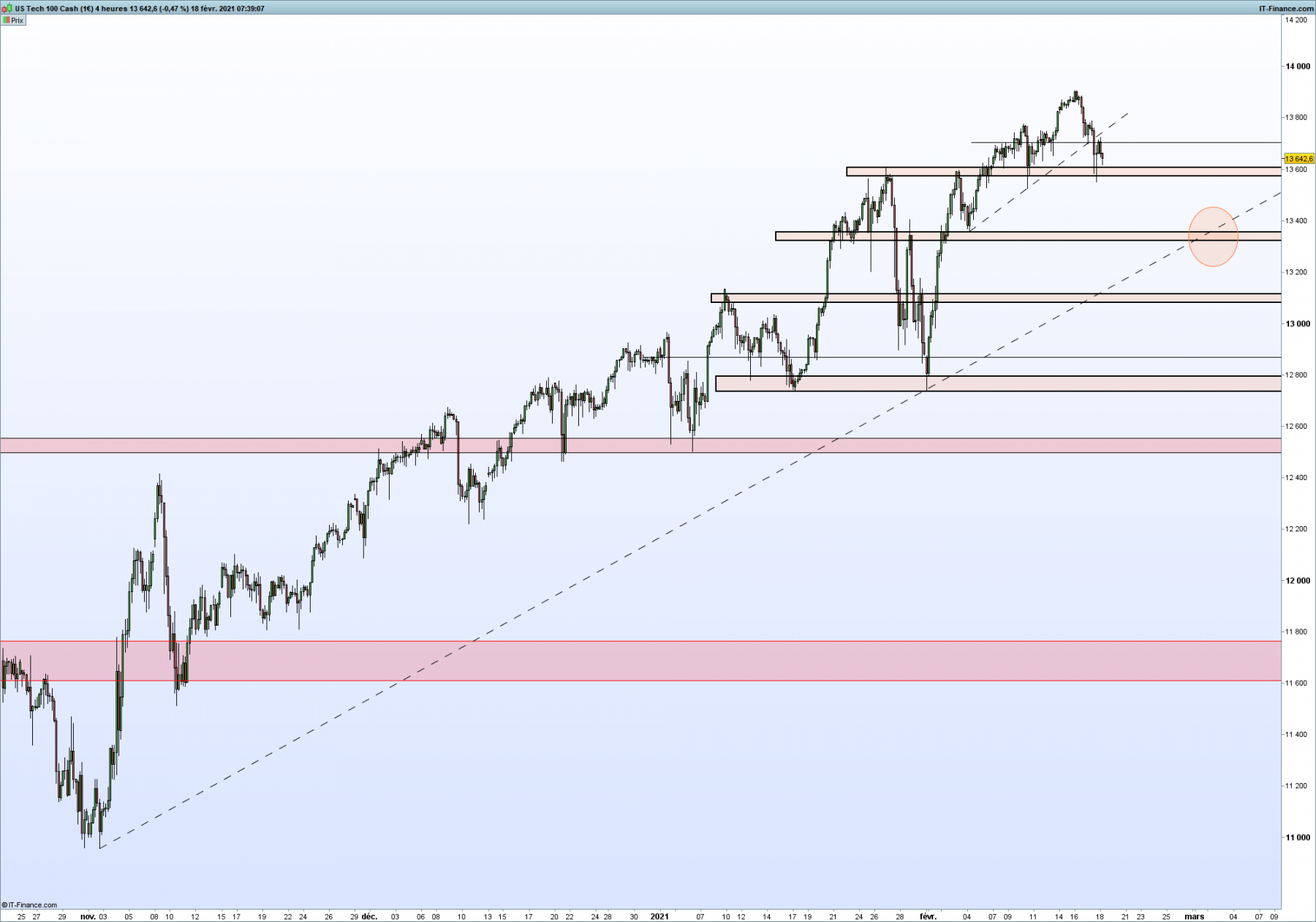 NASDAQ 4 heures.png