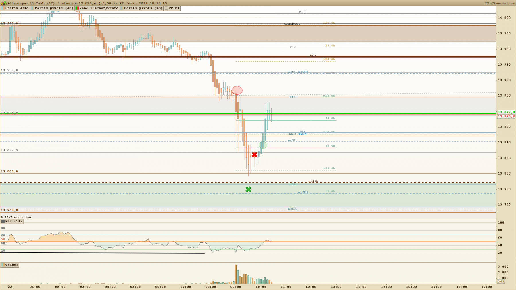 DAX 5 minutes.png