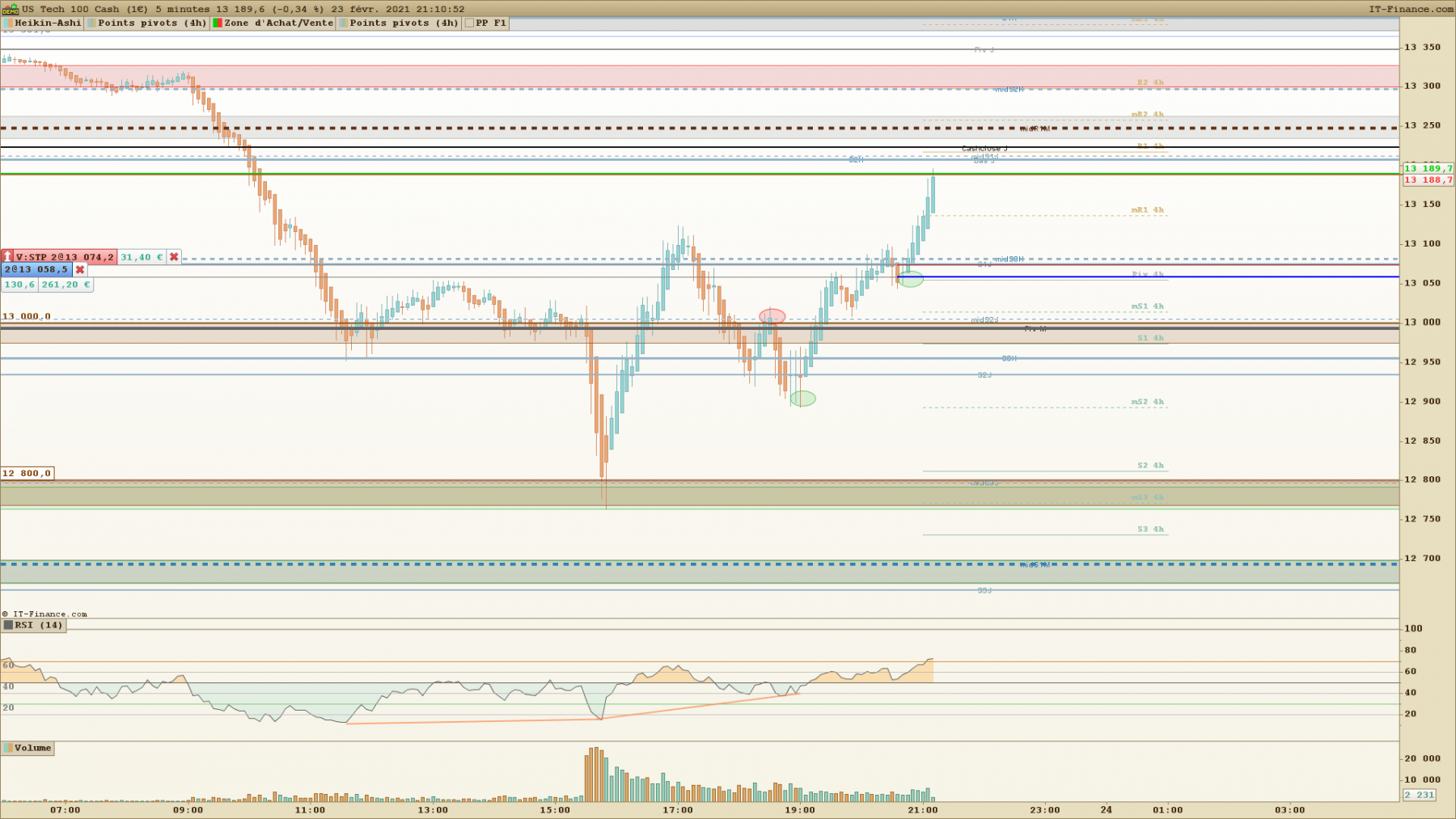 NASDAQ 5 minutes.png