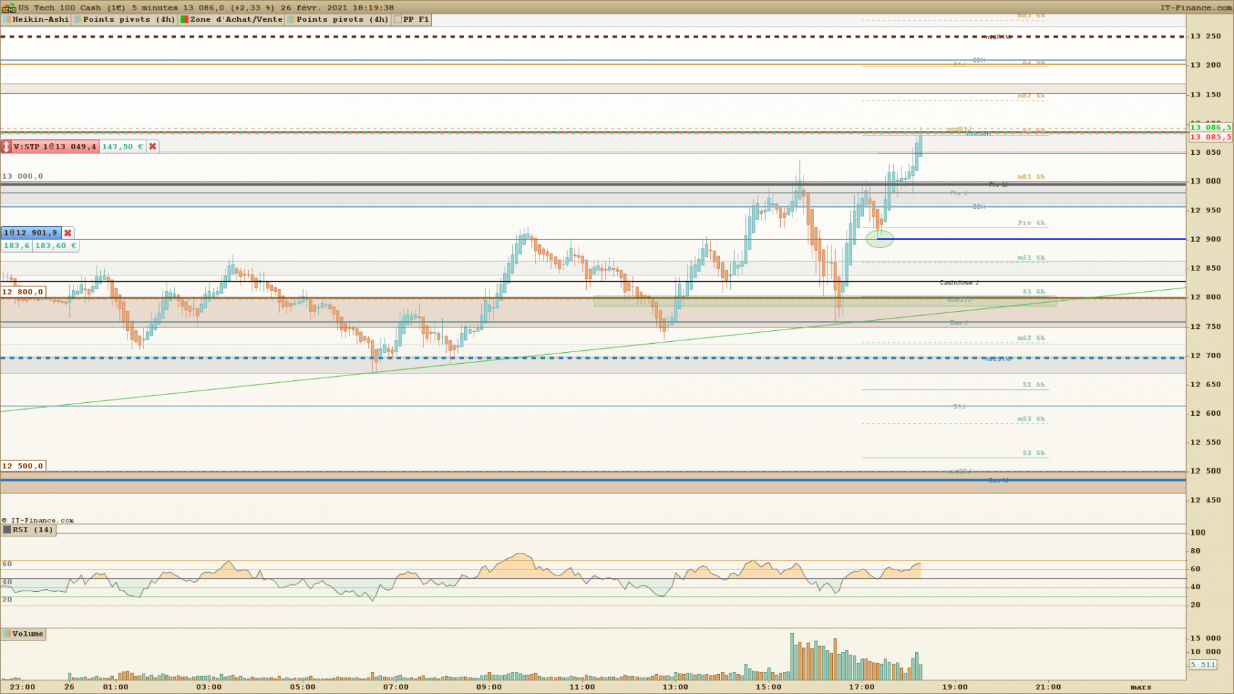 NASDAQ 5 minutes.png