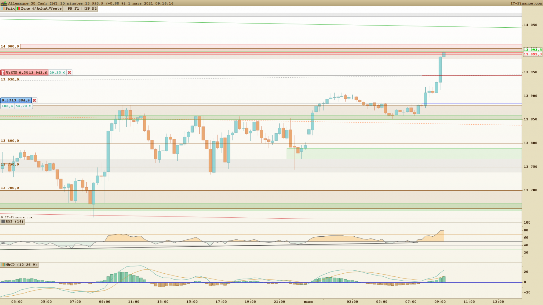 DAX 15 minutes.png