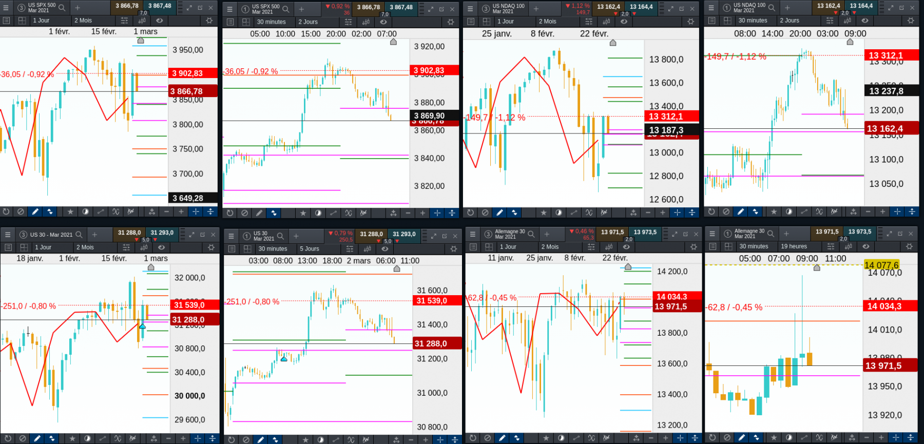 dax jour et 30mn s&amp;p dowj nas