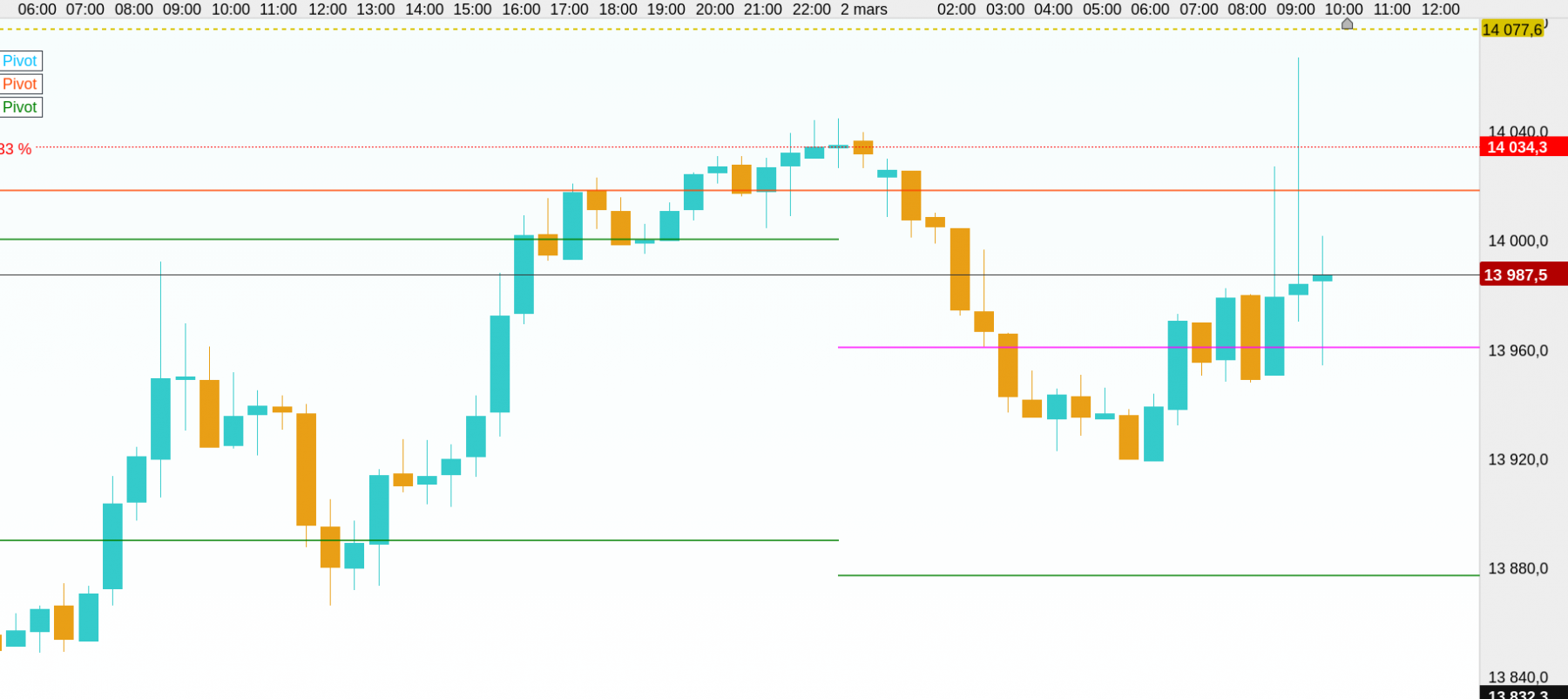 dax 30mn