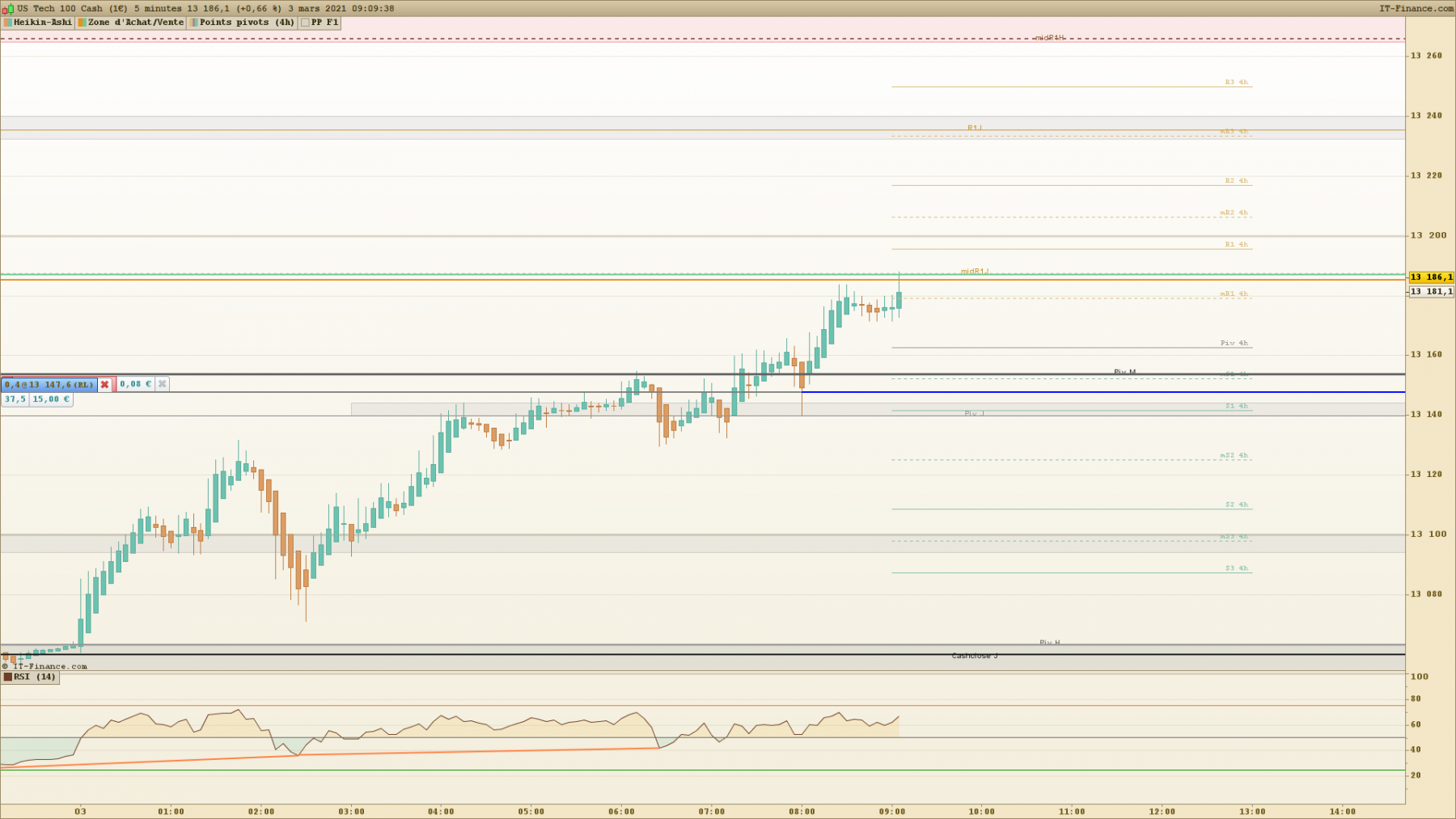 NASDAQ 5 minutes.png