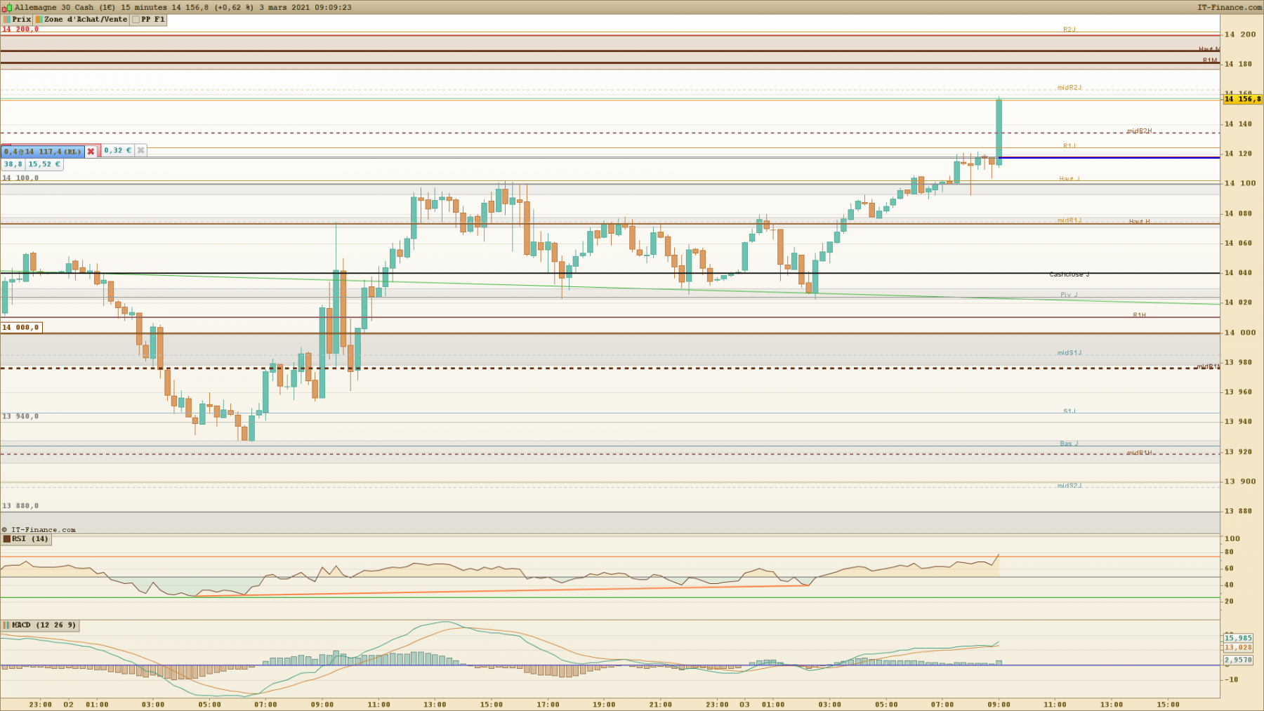 DAX 15 minutes.png