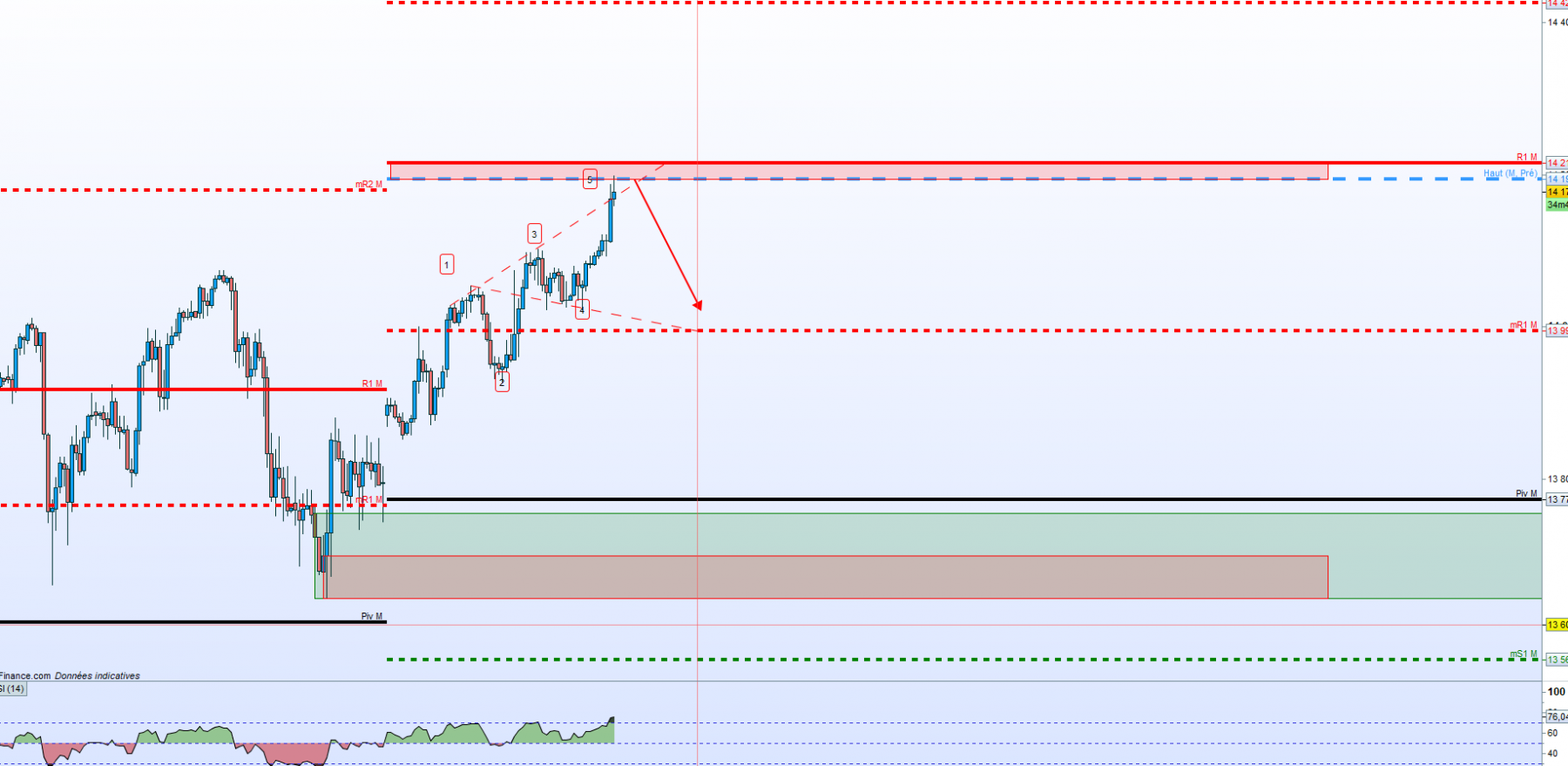 DAX plan H1.PNG