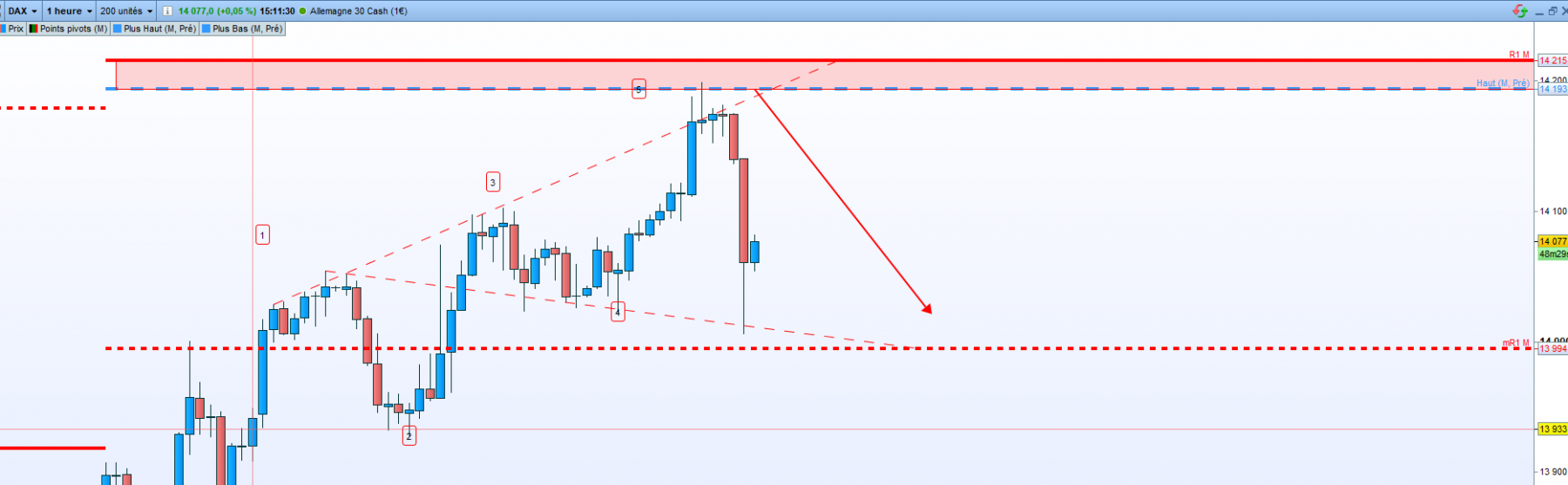 DAX plan H1 validé.PNG