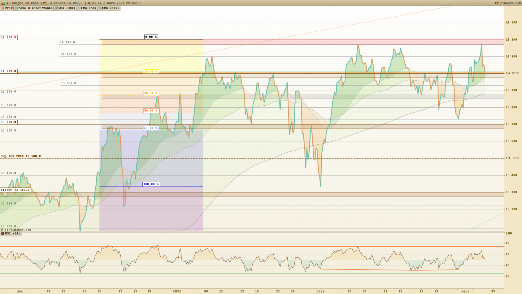 DAX 4 heures.png