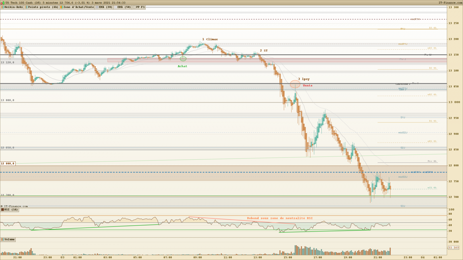 NASDAQ 5 minutes.png
