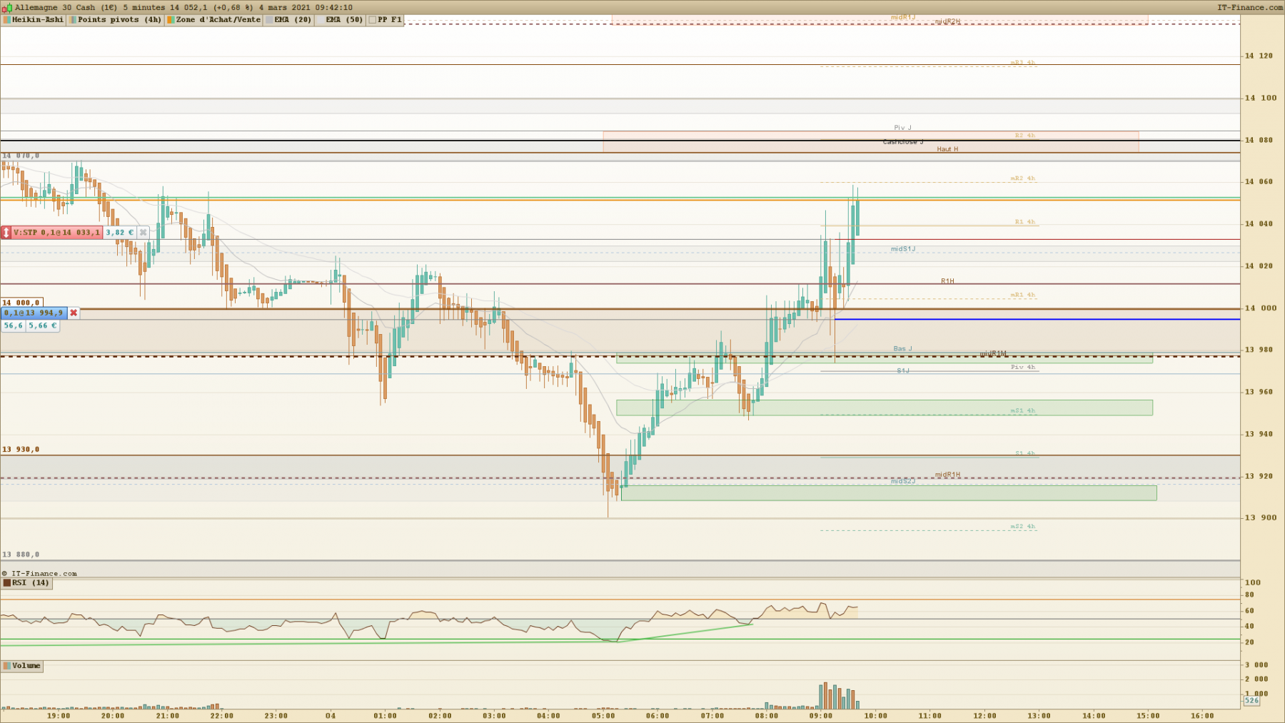 DAX 5 minutes 9H.png
