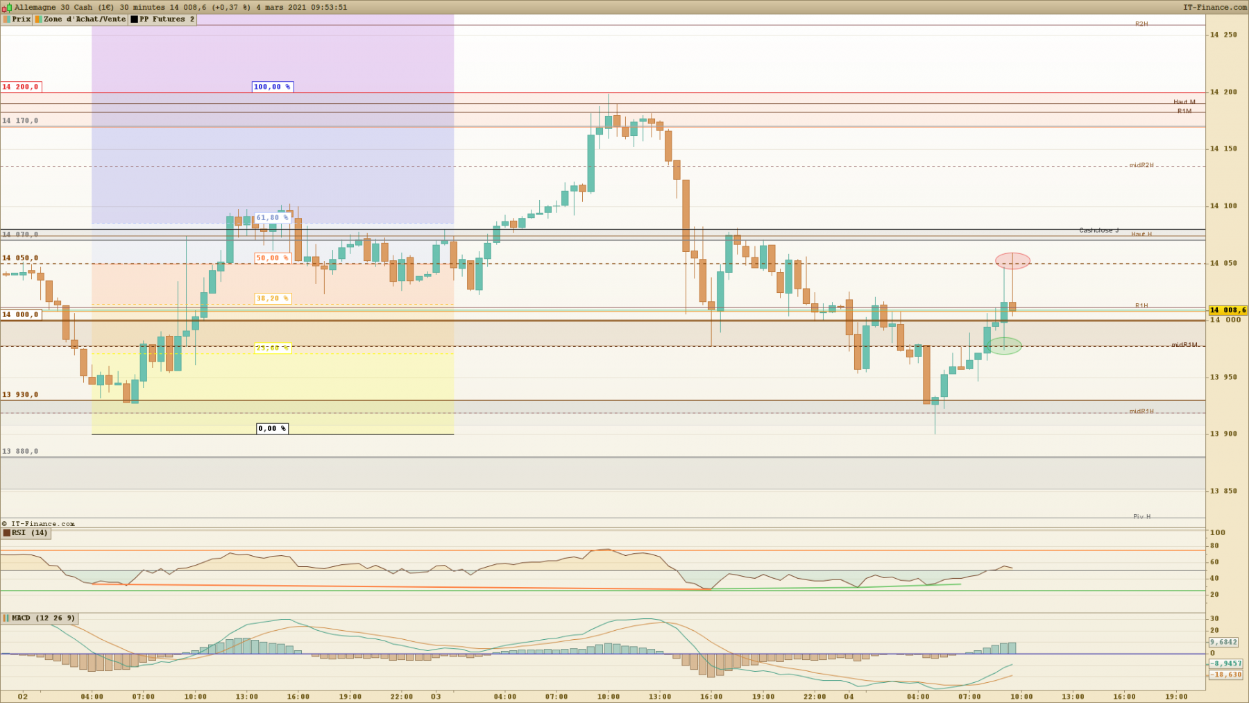 DAX 30 minutes 9H.png