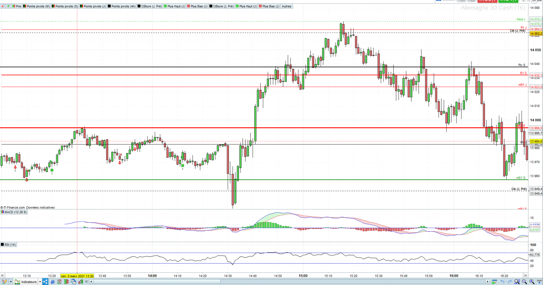 Config cours up MACD baisse.PNG