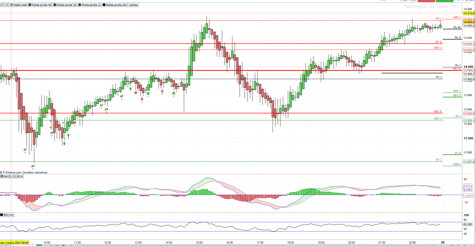 UT 5 DAX 5 MARS 2021.PNG