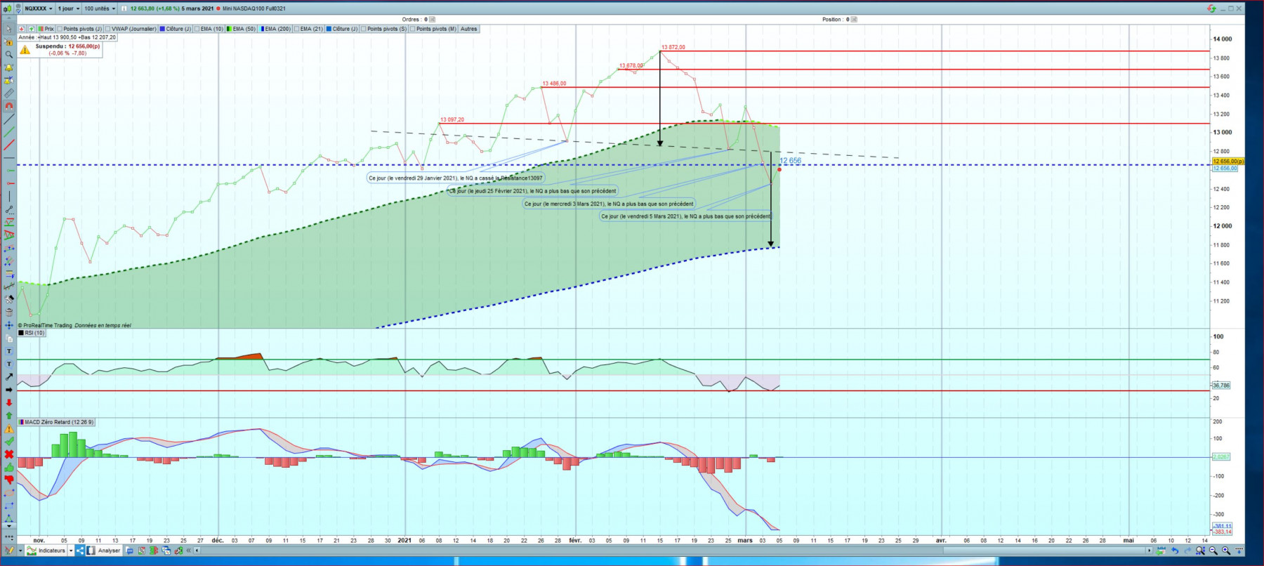 Capture_Analyses_NQ_06MAR2021_2.JPG