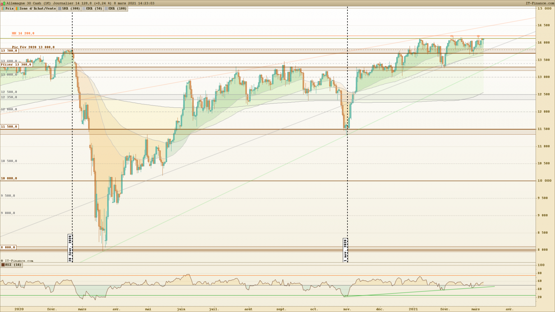 DAX Journalier.png
