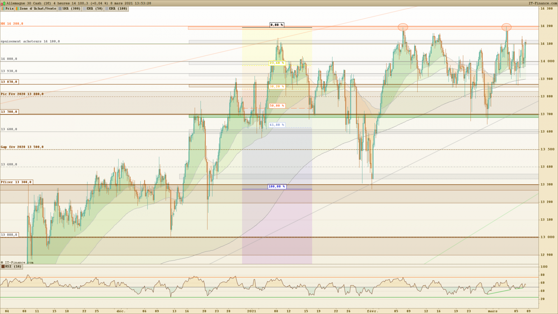 DAX 4 heures.png