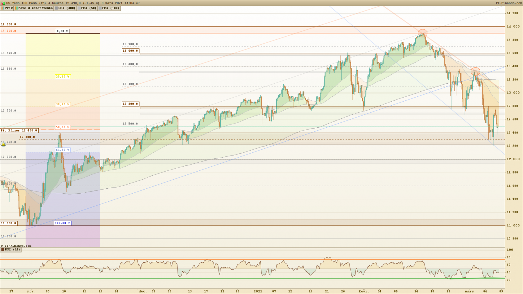 NASDAQ 4 heures.png