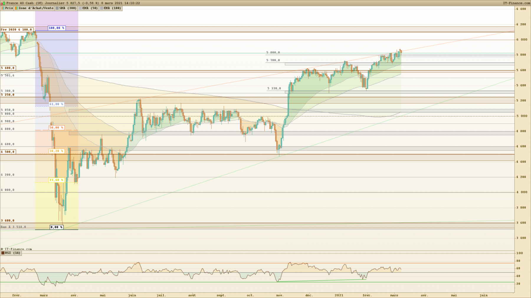 PXI Journalier.png