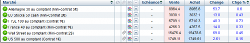 Indices_Statut_20131024_1643.PNG