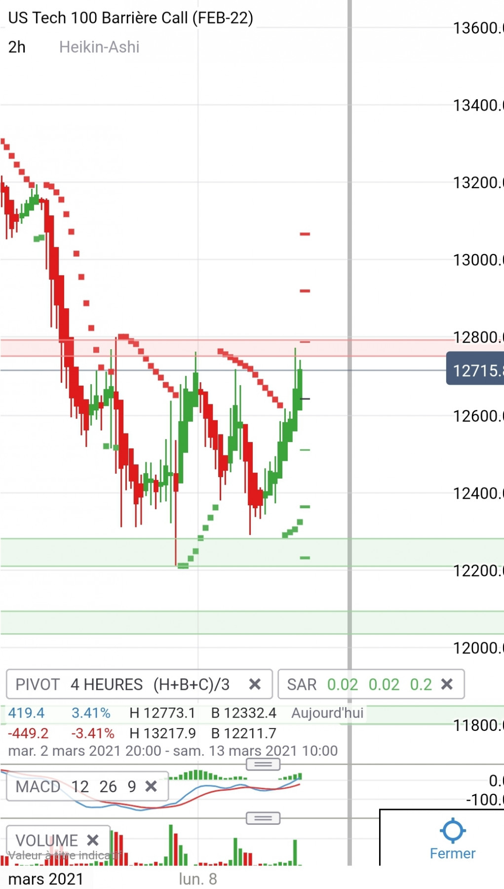 Screenshot_20210309-170735_IG Trading.jpg