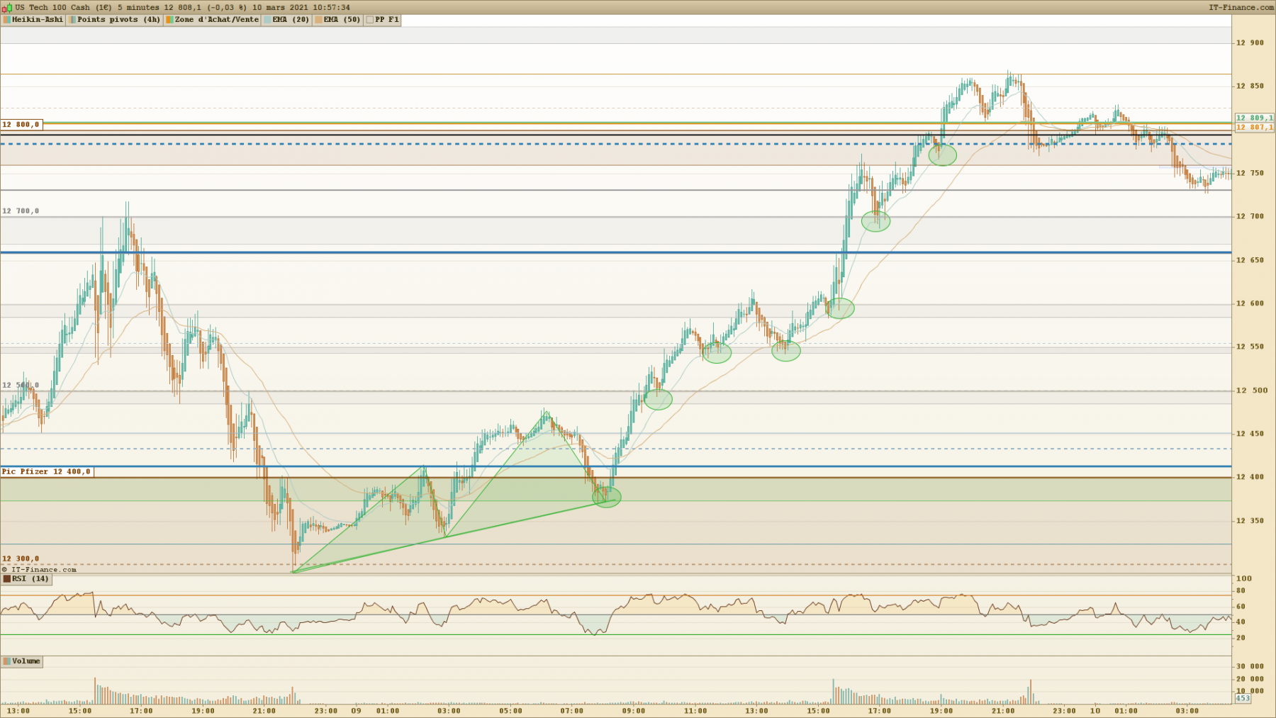 NASDAQ 5 minutes.png