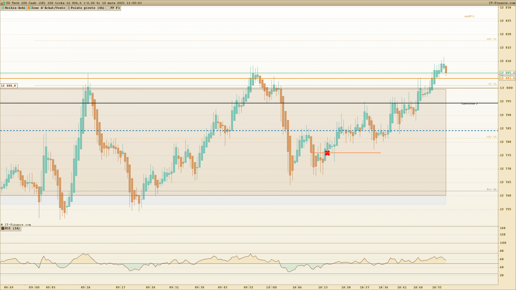 NASDAQ 100 ticks.png