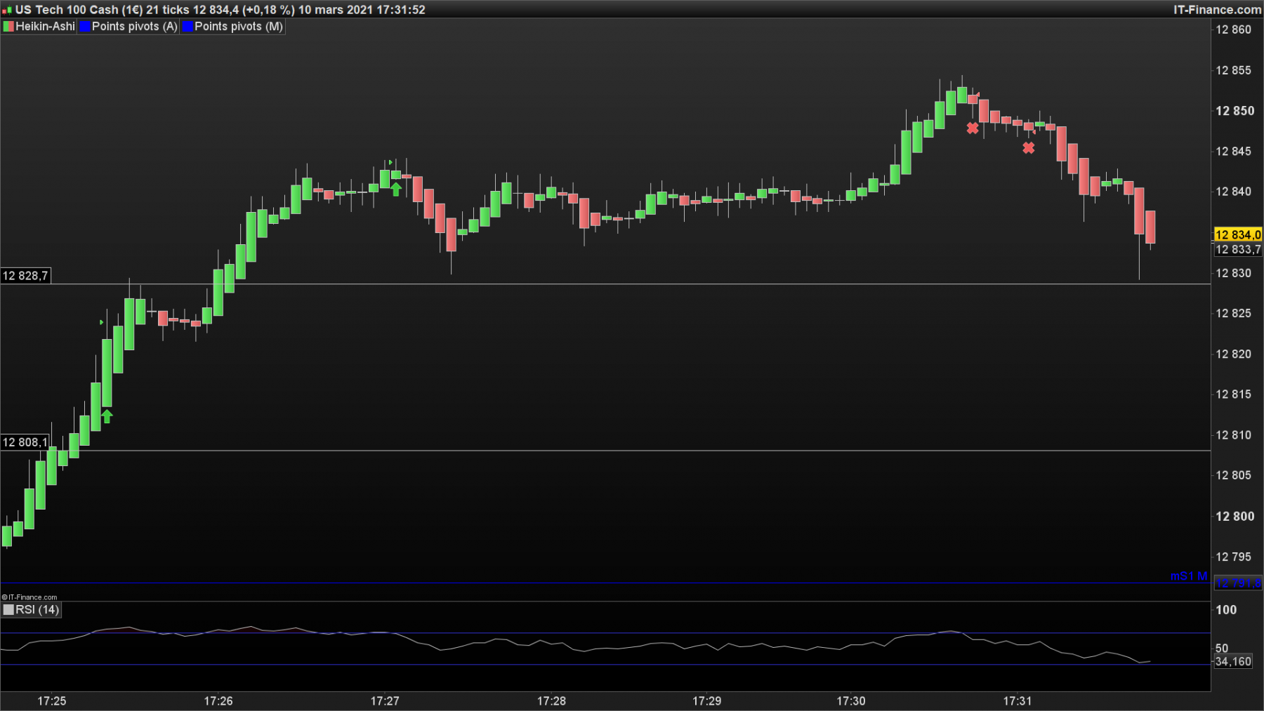 NASDAQ 21 ticks.png