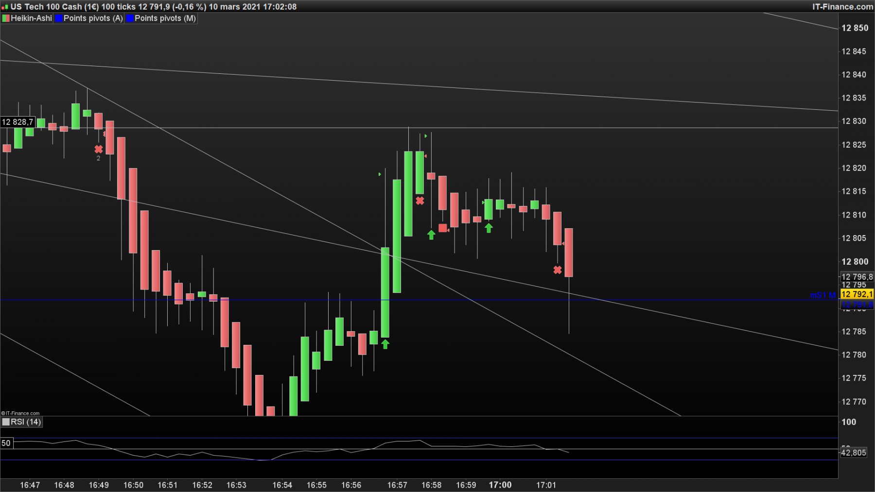 NASDAQ 100 ticks.png