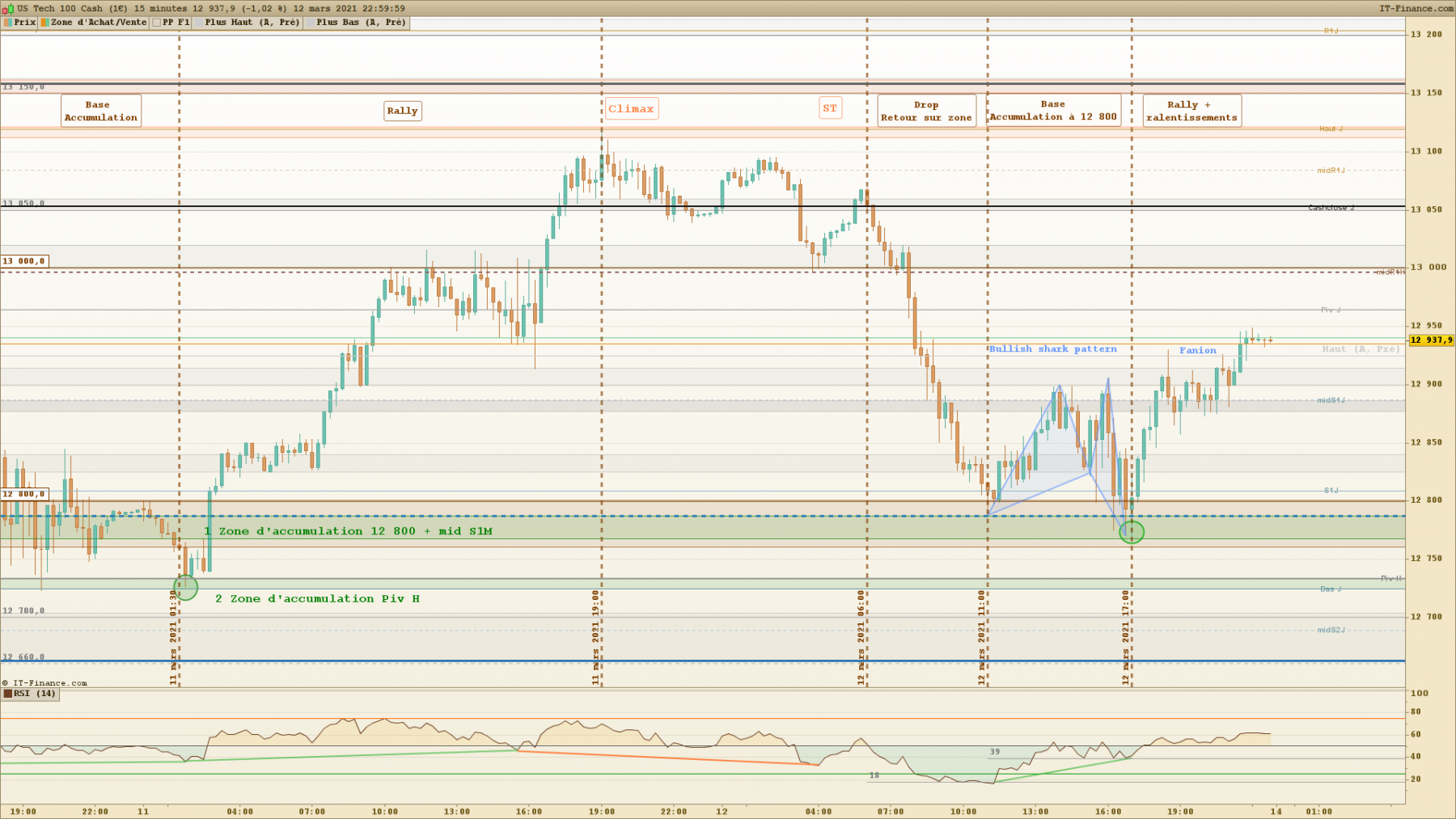 1 NASDAQ 15 minutes.png