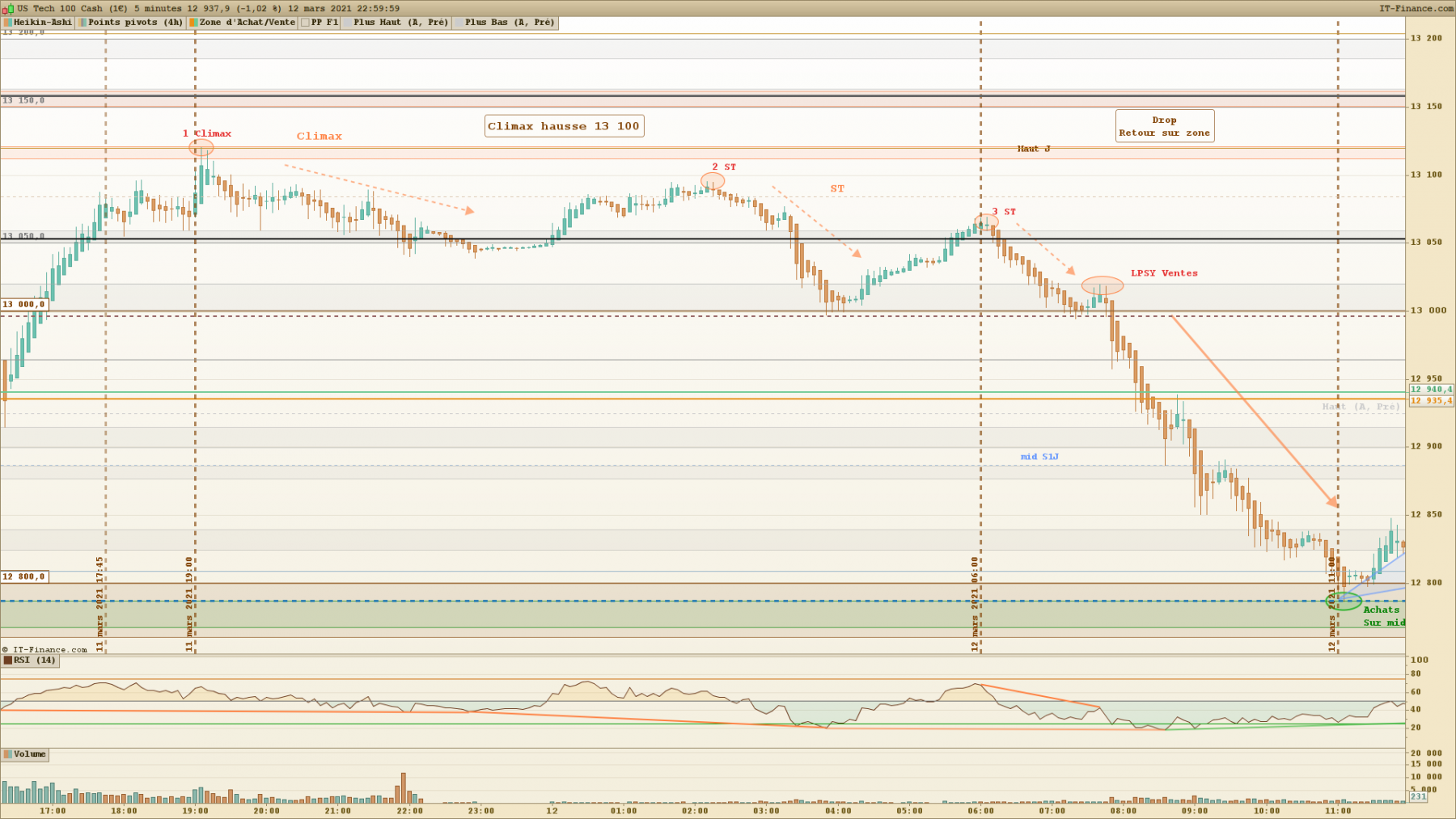 2 NASDAQ Climax Drop.png