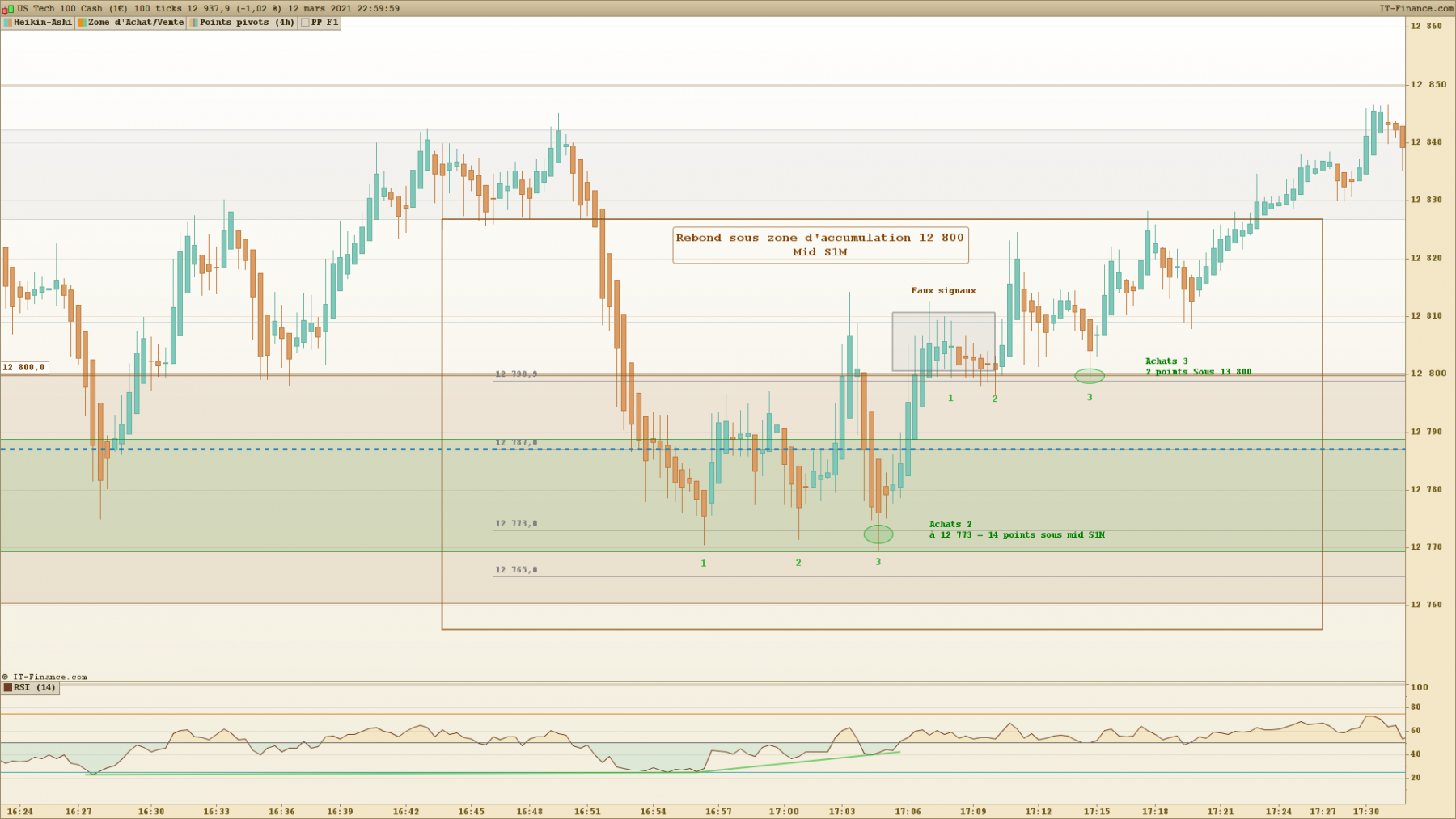 4 NASDAQ 100 Tticks Rebond 12 800.png