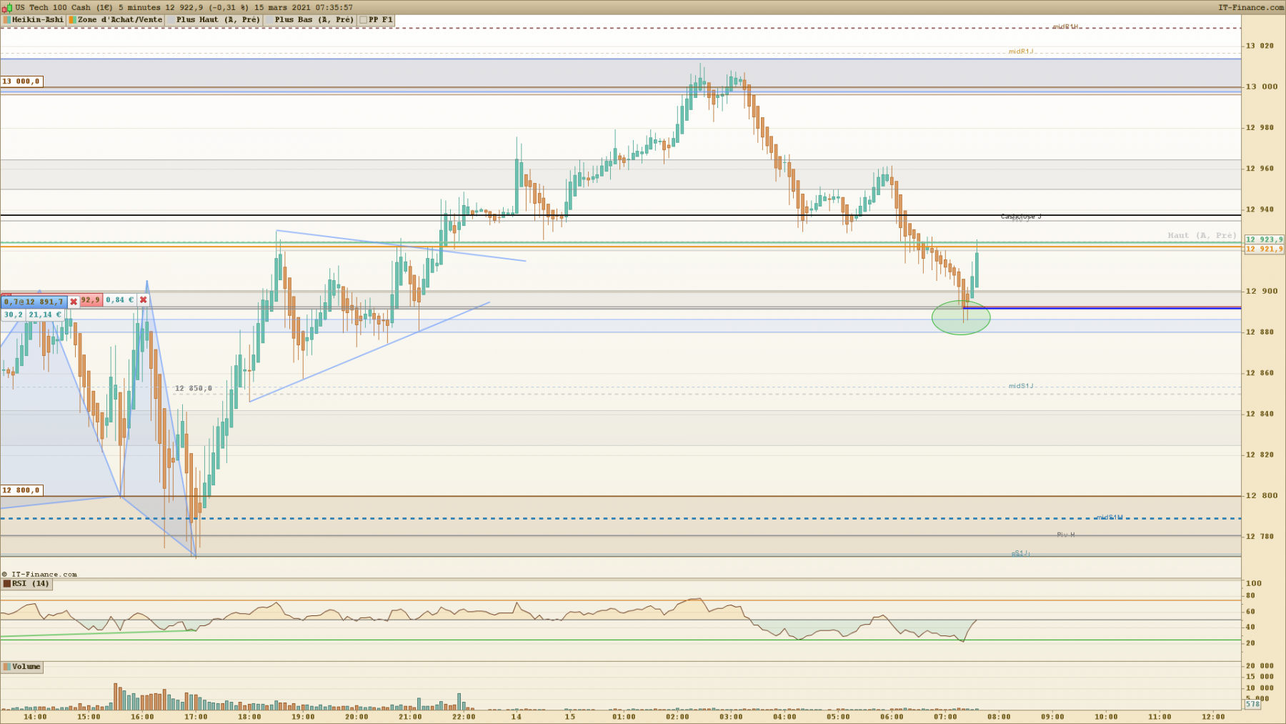 NASDAQ 5 minutes.png