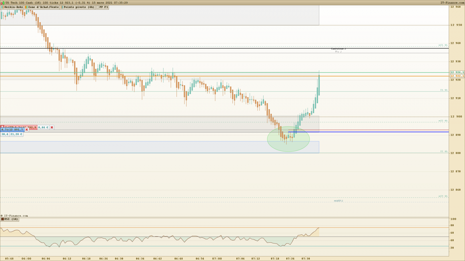 NASDAQ 100 ticks.png