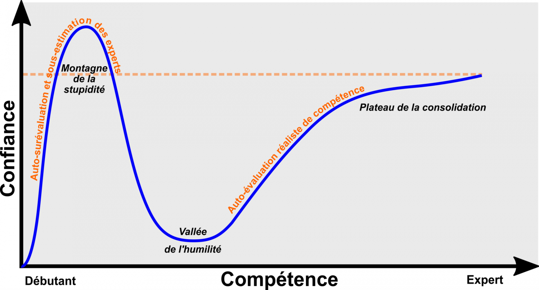 1920px-2019-06-19_effet_dunning_kruger.png