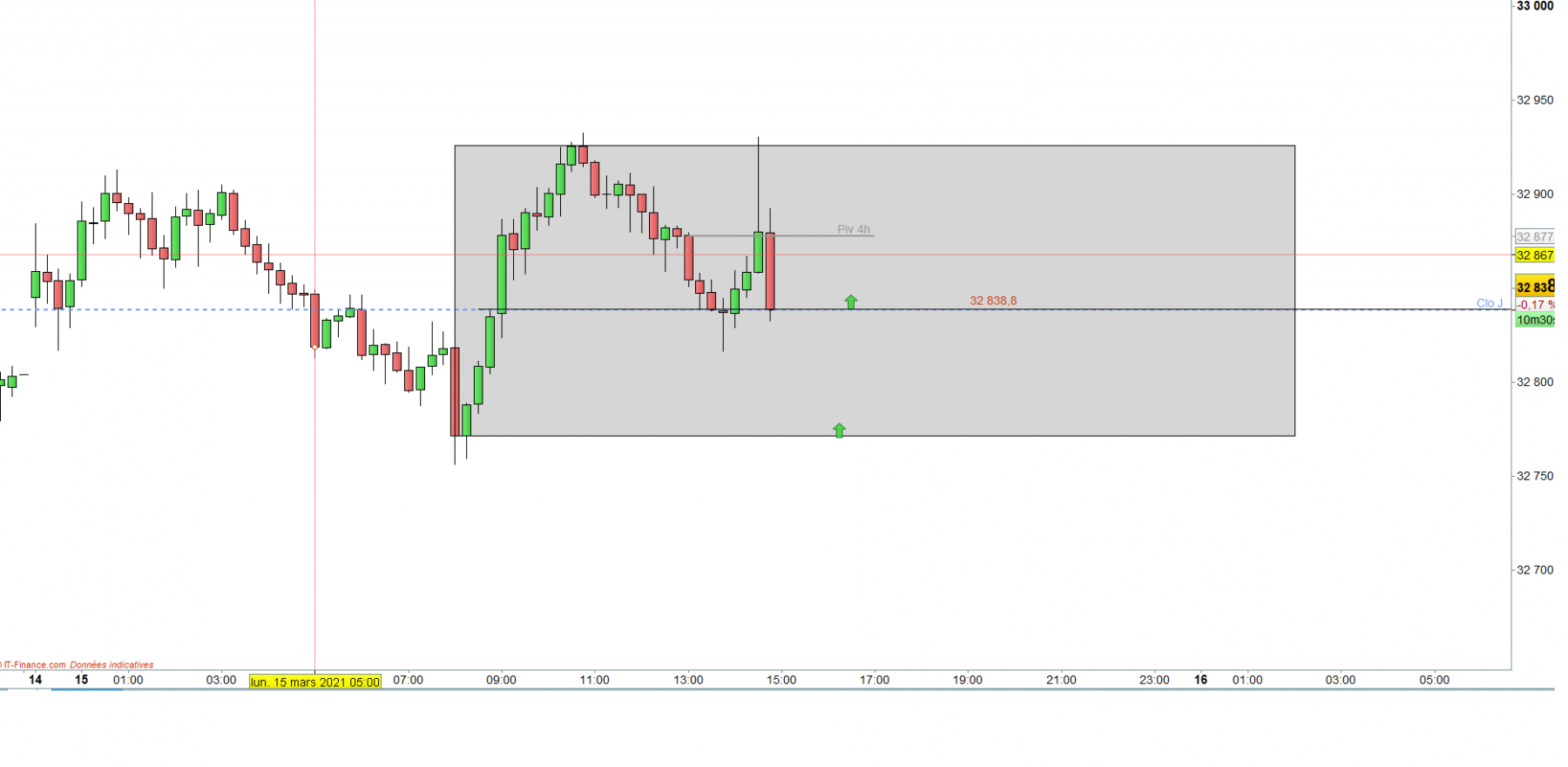dow 15.png