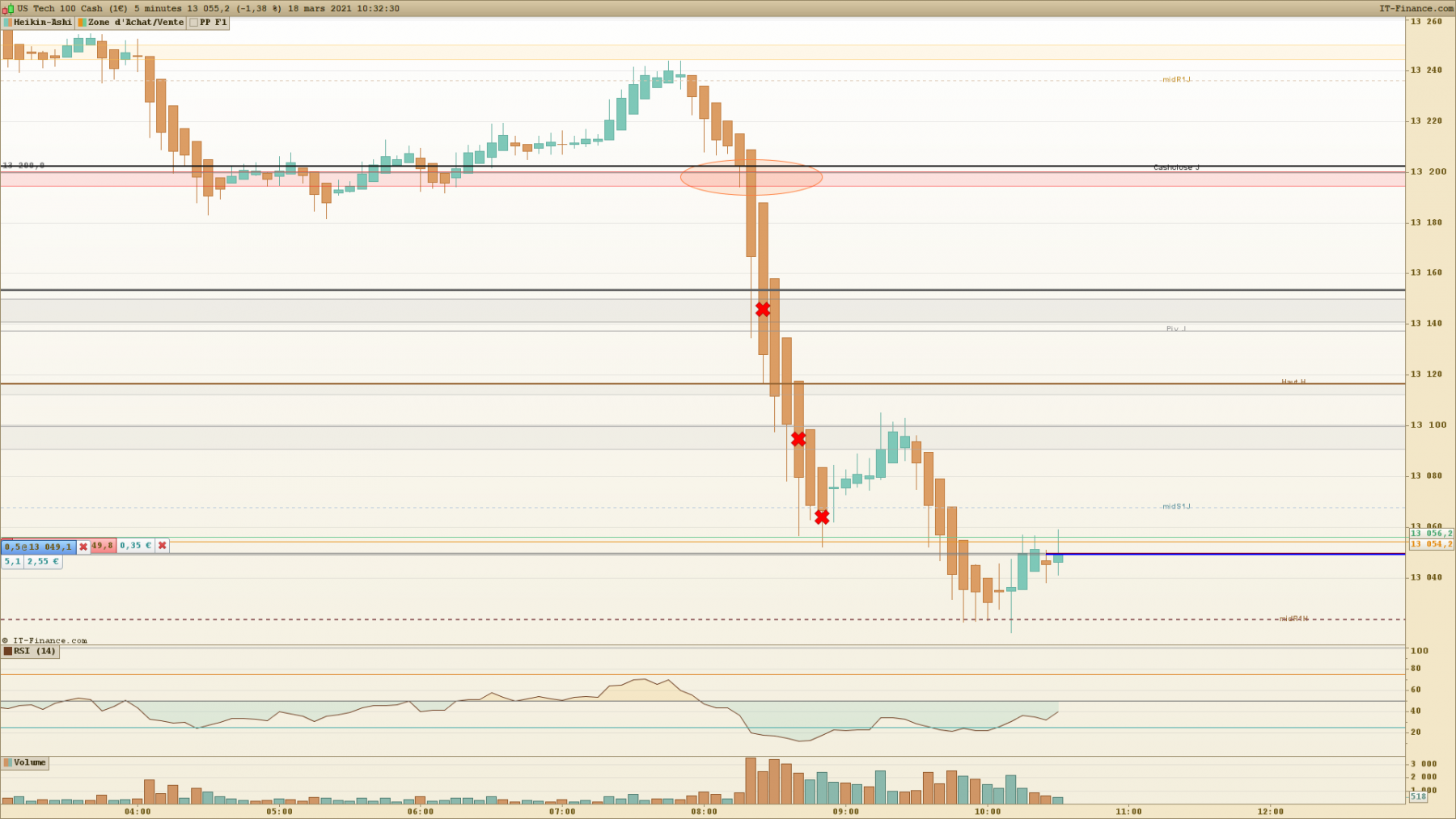 NASDAQ 5 minutes.png