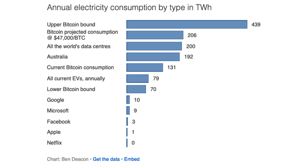 bitcoin-consommation-energie-1024x576.png