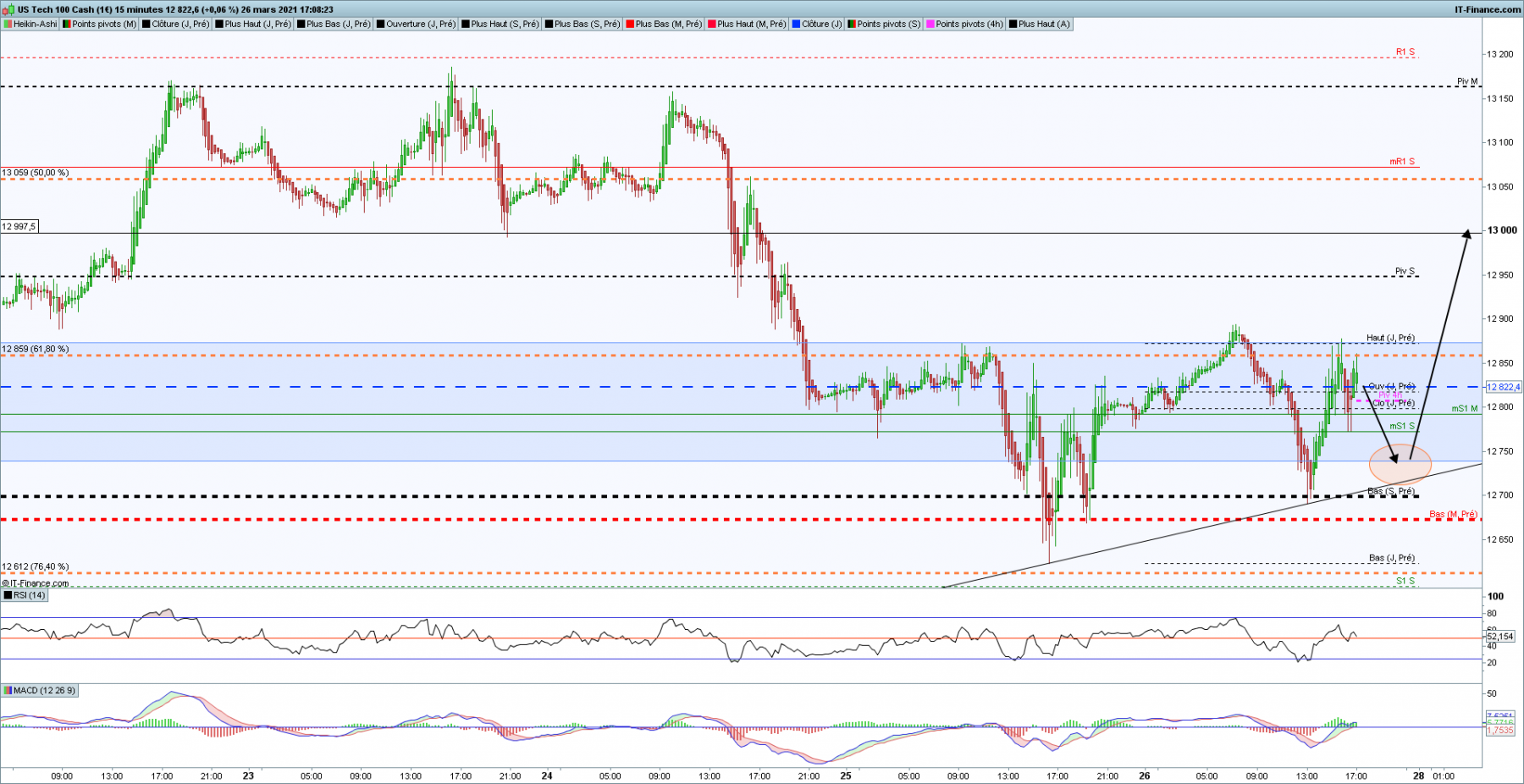 NASDAQ 15 minutes.png