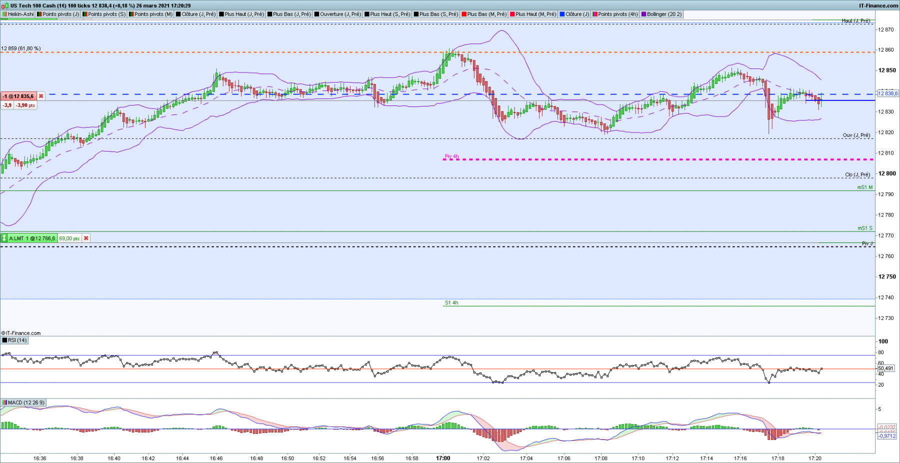 NASDAQ 100 ticks.png