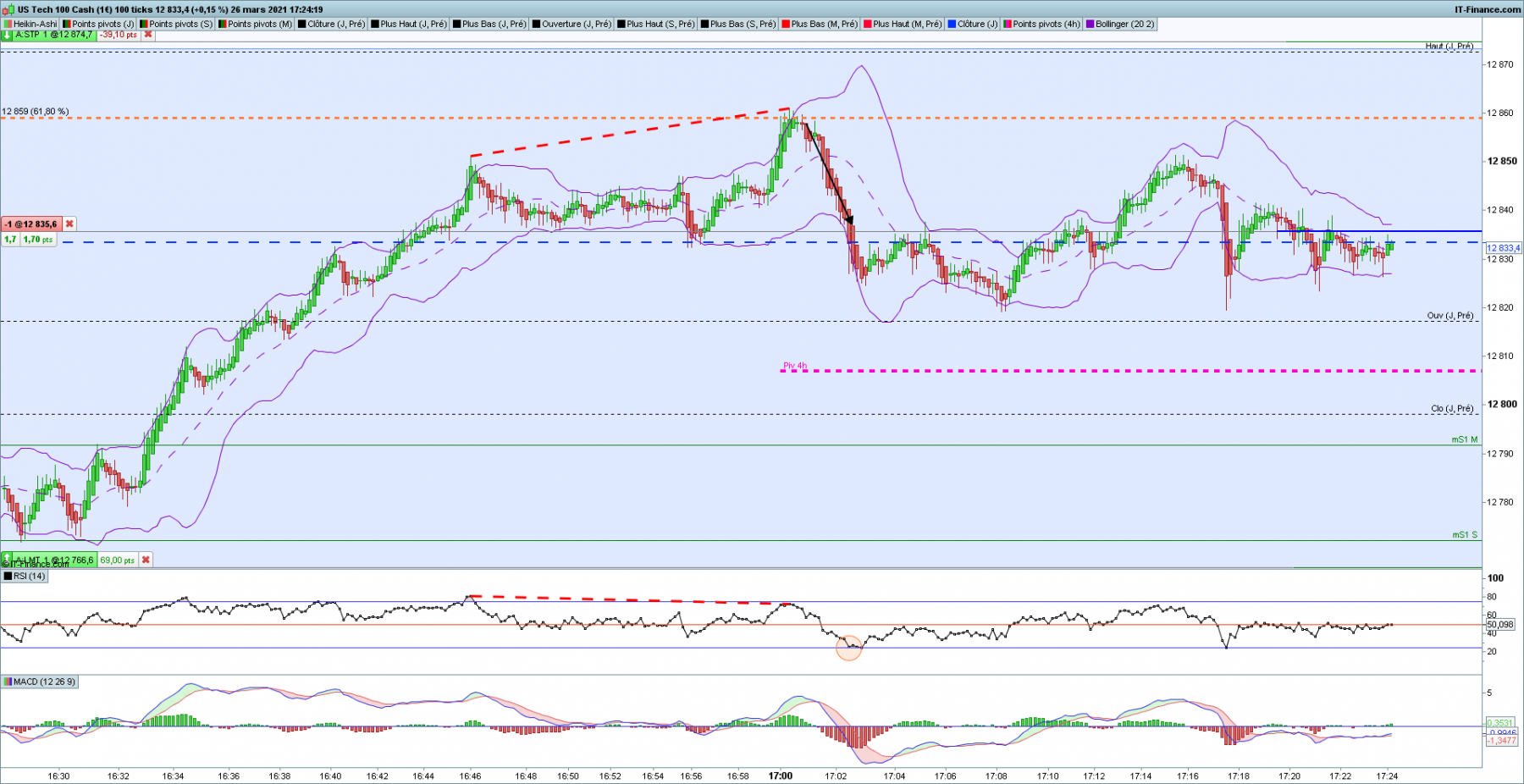 NASDAQ 100 ticks.png