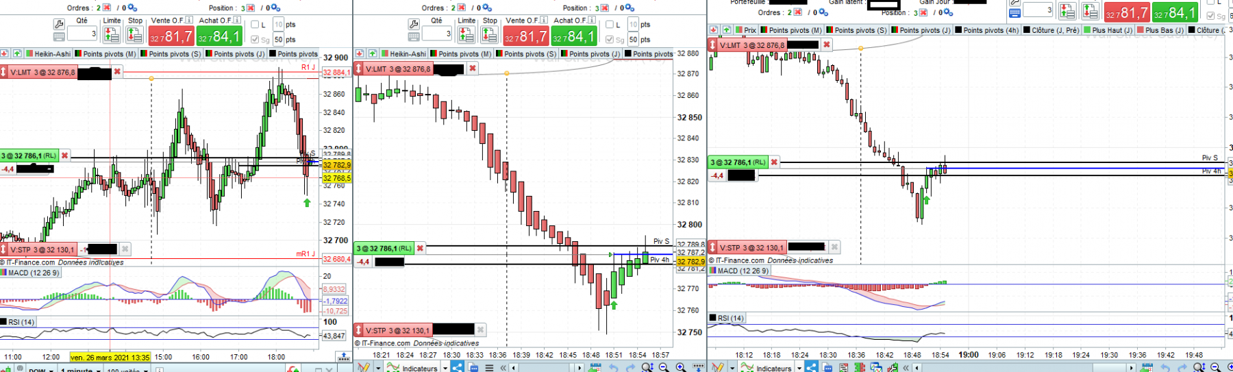 dow achat reflexe.PNG