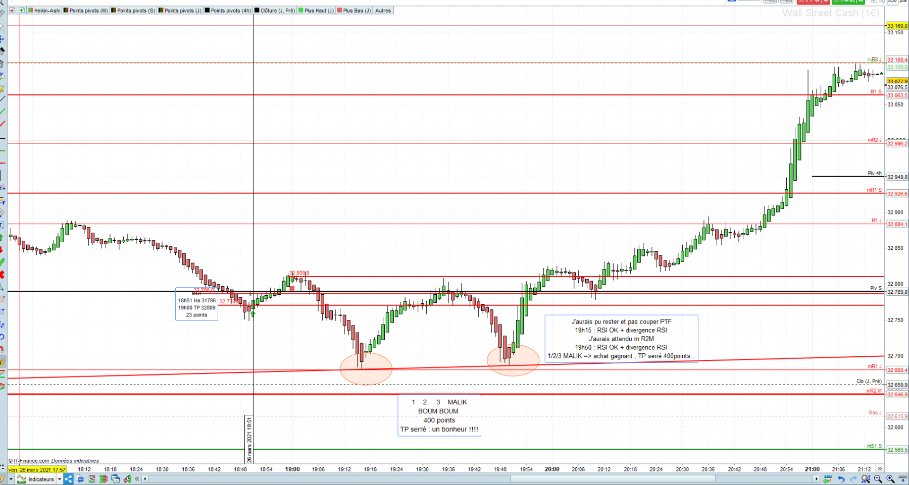 dow achat reflexe suite analyse UT1 min Heikin ASHI.PNG