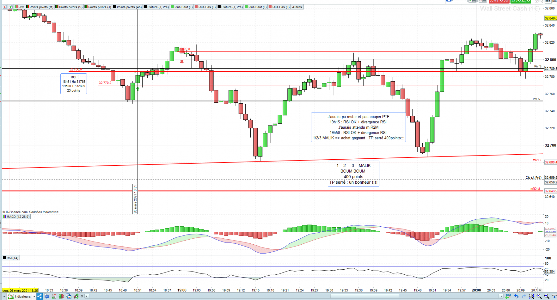 dow achat reflexe suite analyse YT 1 min.PNG