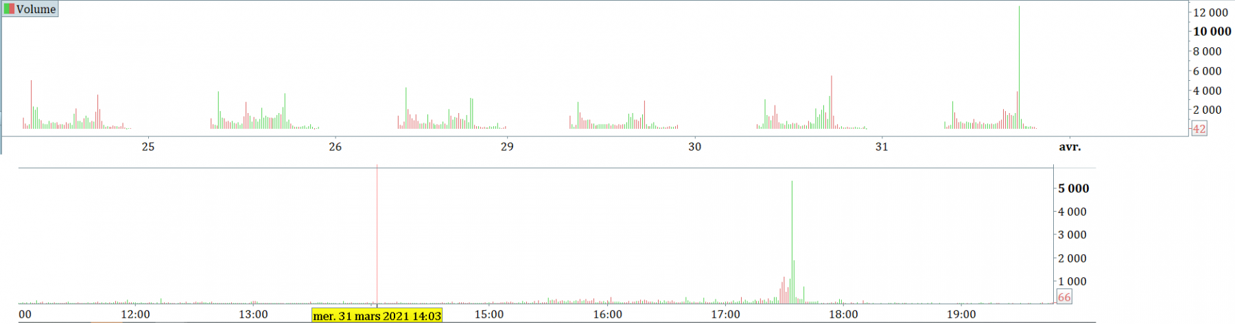 VOLUME CAC 30032021.png