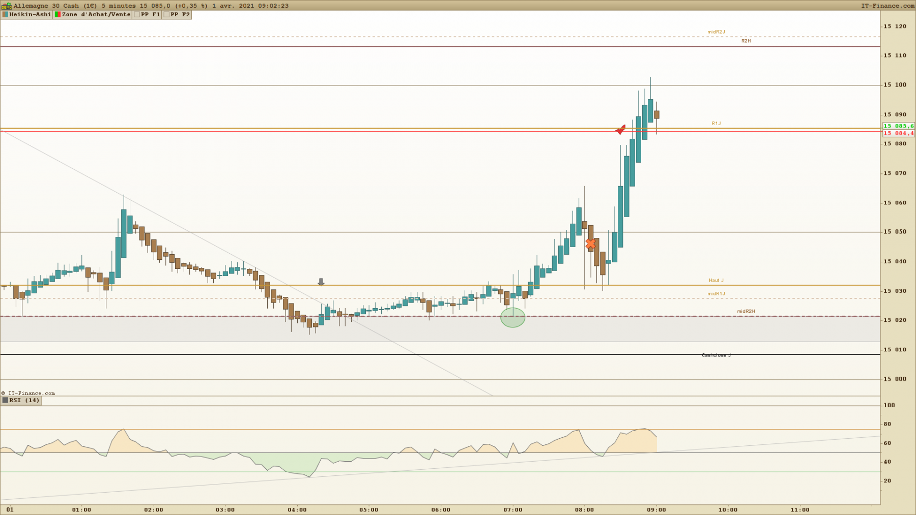DAX 5 minutes 2.png